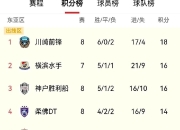 开云体育官方网站-球队实力分析，各队有何优势？