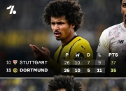 开云平台-关于多特蒙德绝杀马赛，佩德里打破历史纪录的信息