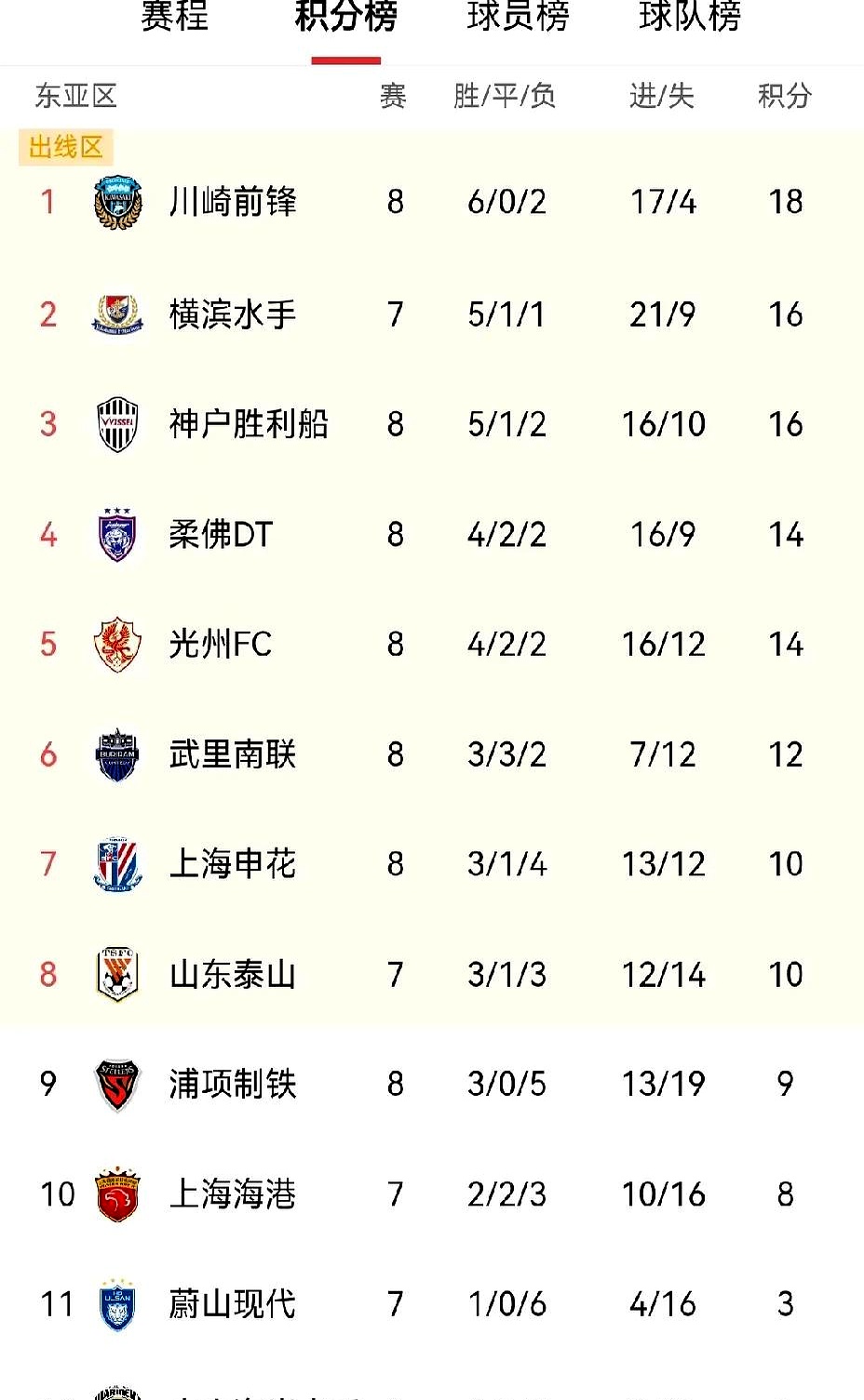 球队实力分析,各队有何优势? 球队实力分析,各队有何优势?